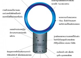 พัดลมไร้ใบพัด